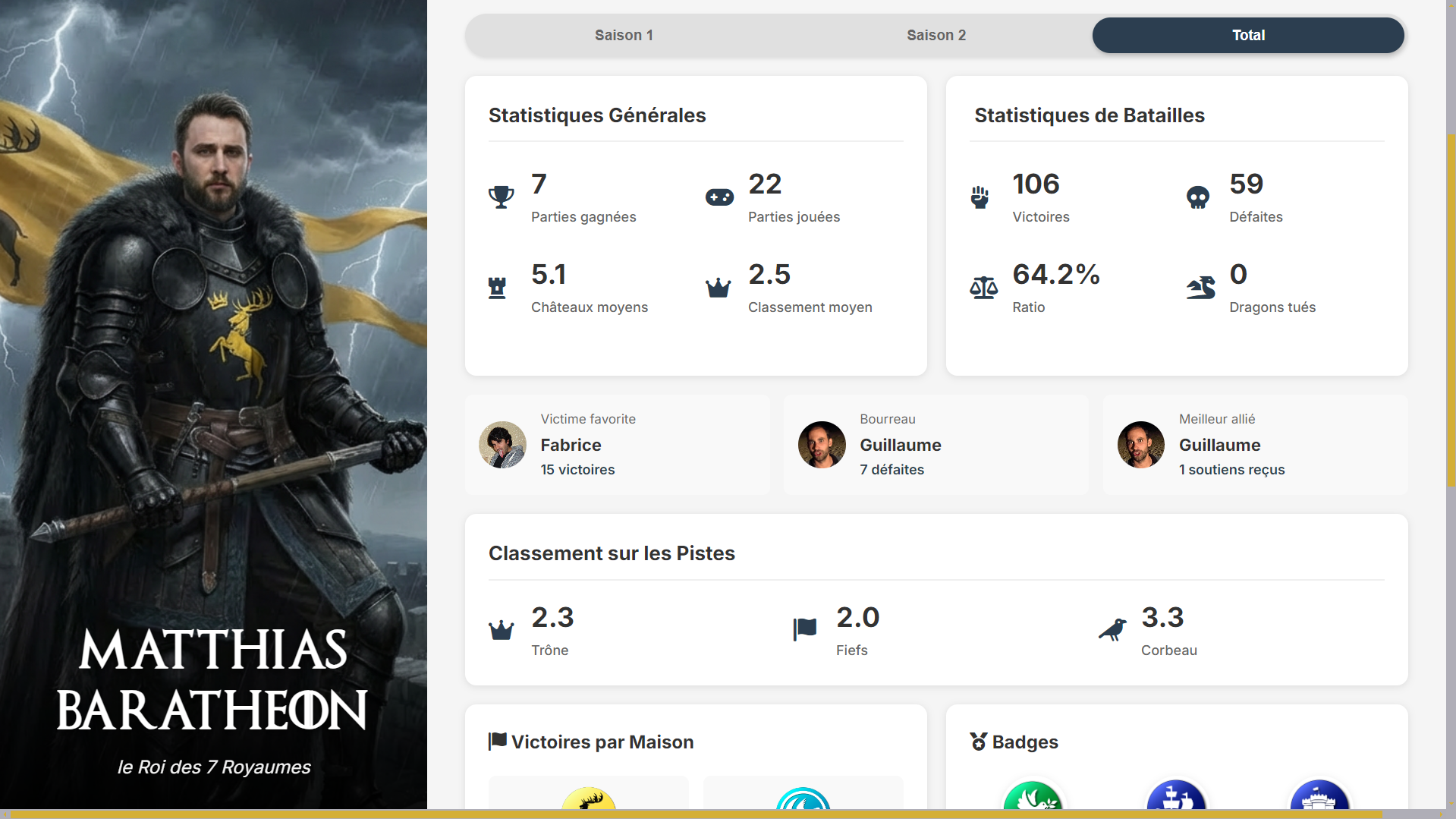 Dashboard GoT - Fiche personnage