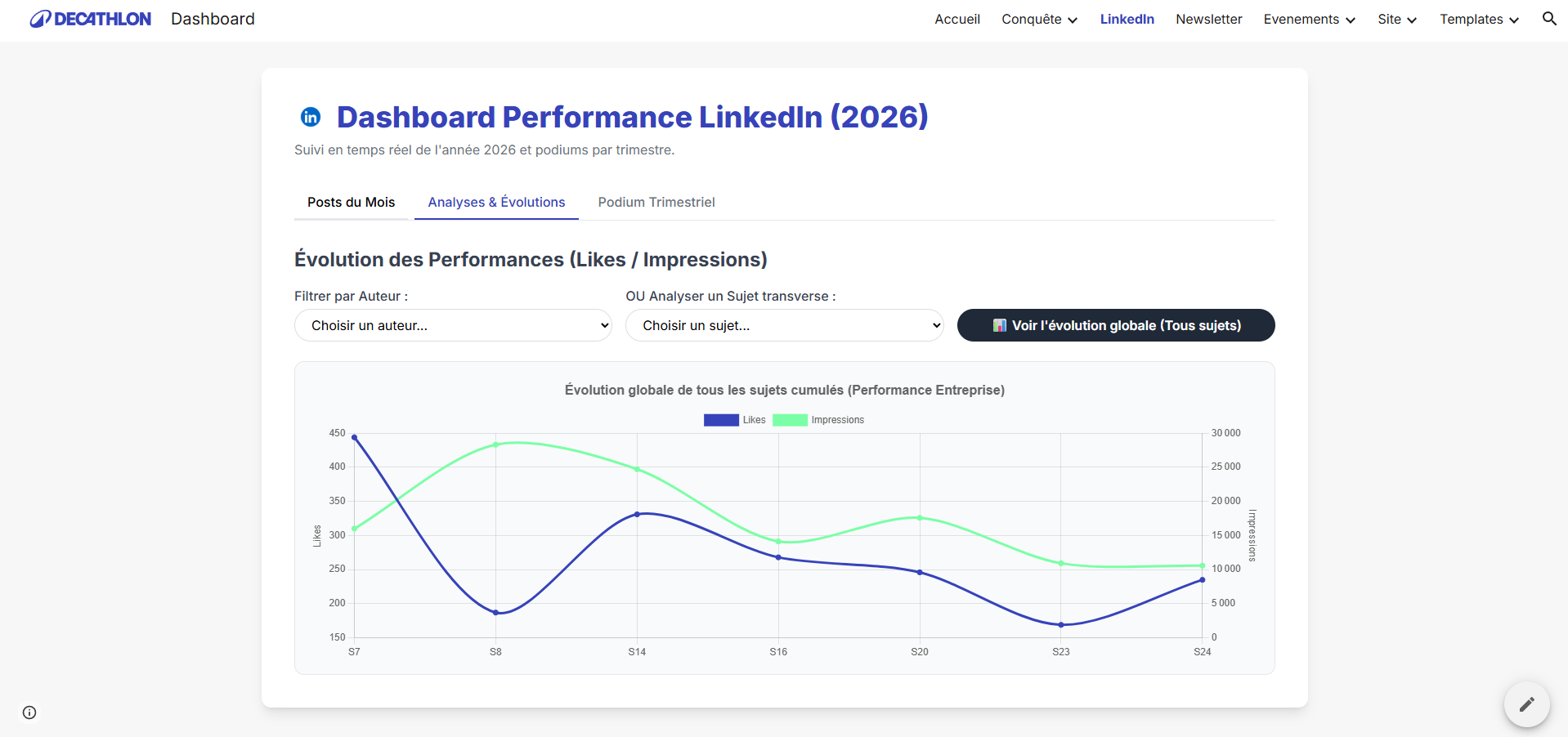 Dashboard communication — vue 2